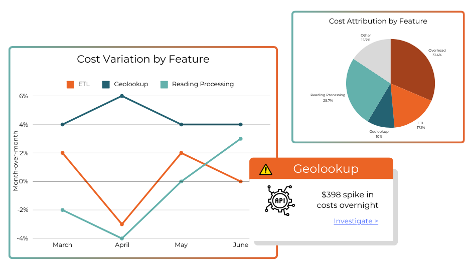 Hero Graphs